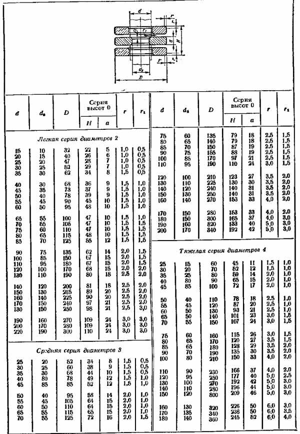 Размерный ряд подшипников таблица