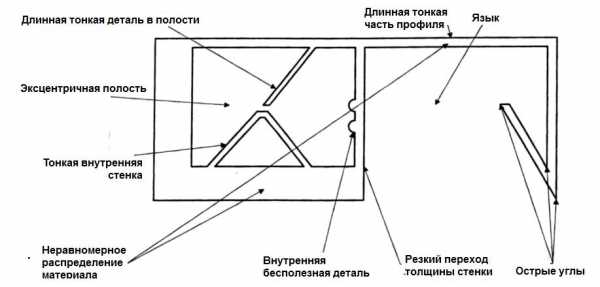 Алюминиевый профиль чертеж