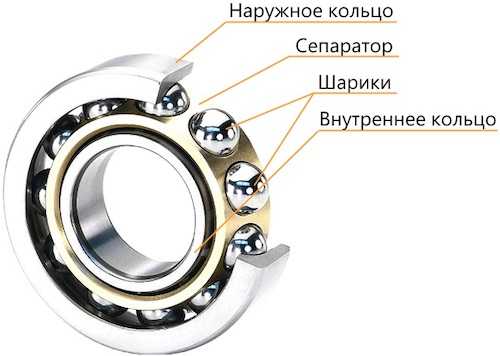 Размеры 304 го подшипника