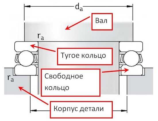 Какие размеры подшипников бывают