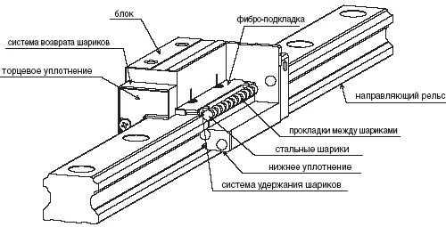 Размер подшипника 207 шариковый