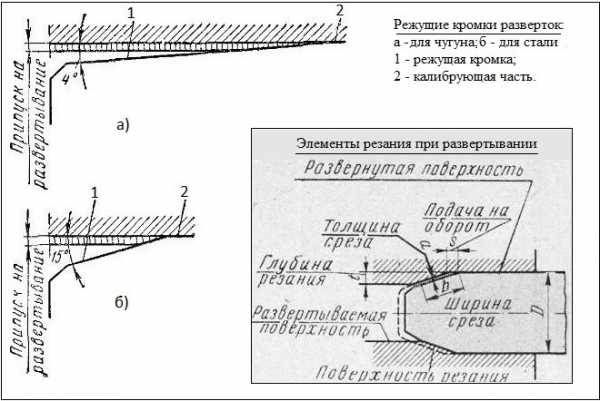 Как перевести рисунок на поверхность металлической пластины кратко