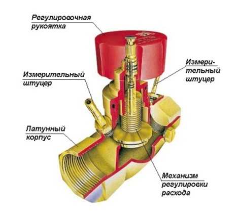 Двухстворчатый клапан расположен между