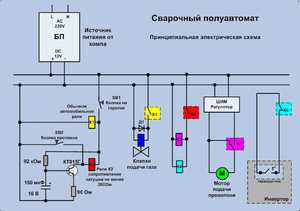 Схема подачи проволоки в сварочном полуавтомате