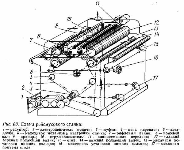 Стол для рейсмуса своими руками чертежи и размеры