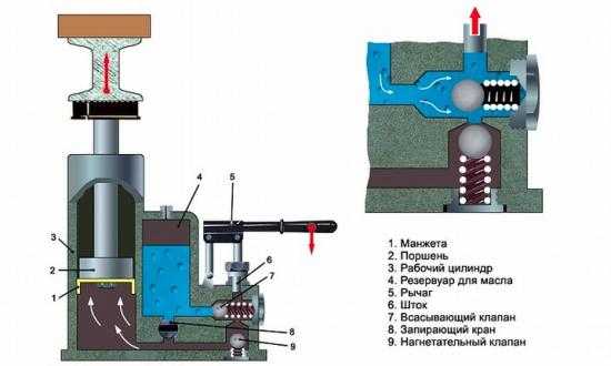 Ремонт подкатного гидравлического домкрата