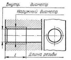 Изображение профиля метрической резьбы приведено на рисунке