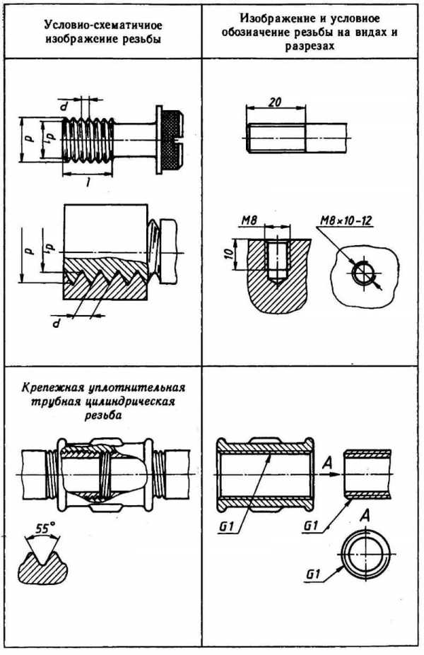 Обозначение резьбы на чертеже с шагом