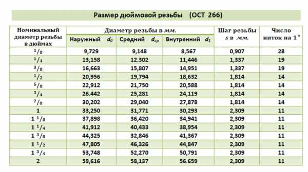 Дюймовые подшипники размеры таблица