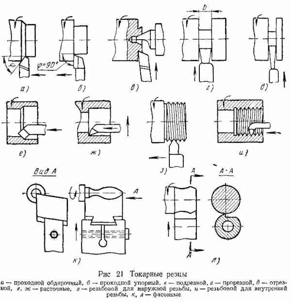 Виды резцов для токарного станка по металлу и их назначение таблица и фото