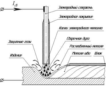 Схема точечной сварки