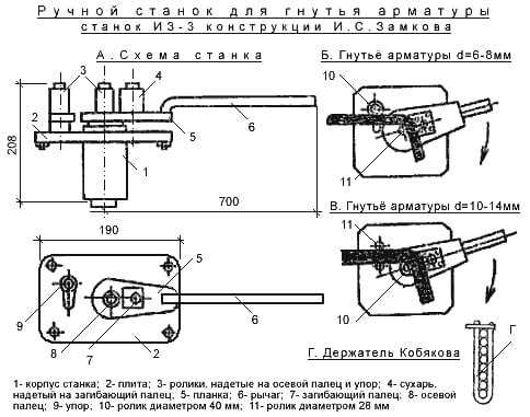 Станок для гибки арматуры ручной своими руками чертежи с размерами