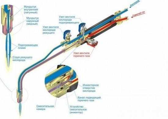 Как сделать мини газовую горелку