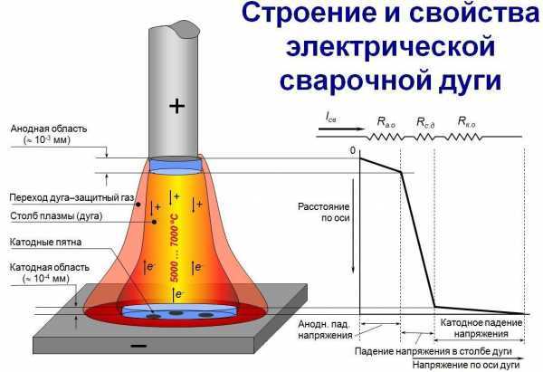 Какая полярность на гранте