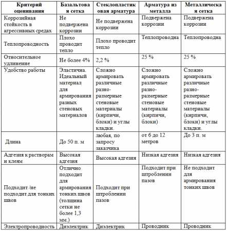 Сетка стула в яслях таблица образец