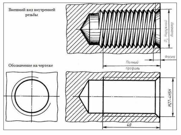 Изображение профиля метрической резьбы приведено на рисунке