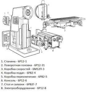 Фрезерный 6т12 1 схема