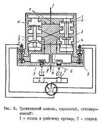 Пресс кд2126 электрическая схема