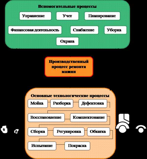 Технологическая схема системного исследования включает в себя