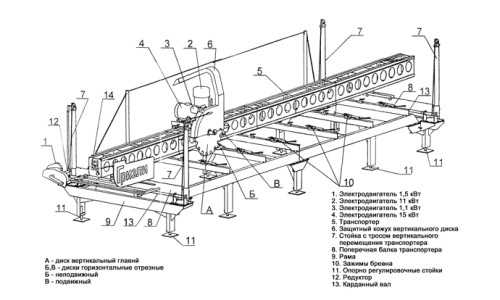 Схема ленточной пилорамы своими руками