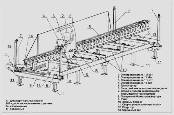 Схема ленточной пилы