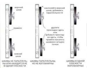 Схема ленточной пилорамы своими руками