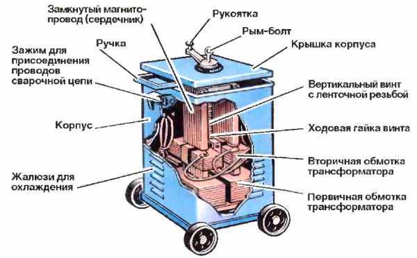 Циркуль для плазмореза своими руками чертежи