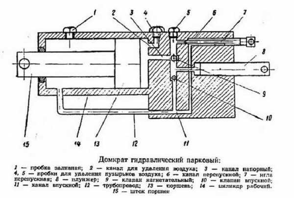 Схема домкрата гидравлического подкатного 2 тонны устройство