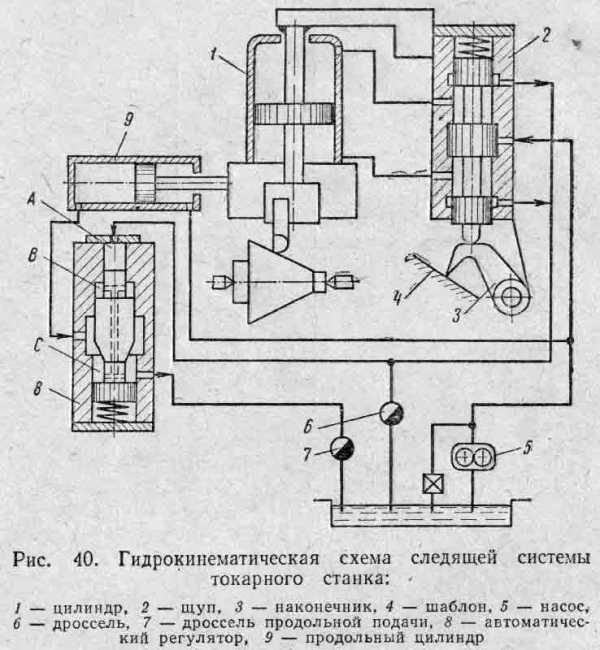 Схема гидравлики дз 180