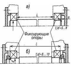 Съемник подшипников схема