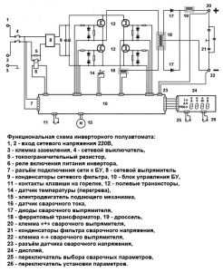 Схема инверторного полуавтомата