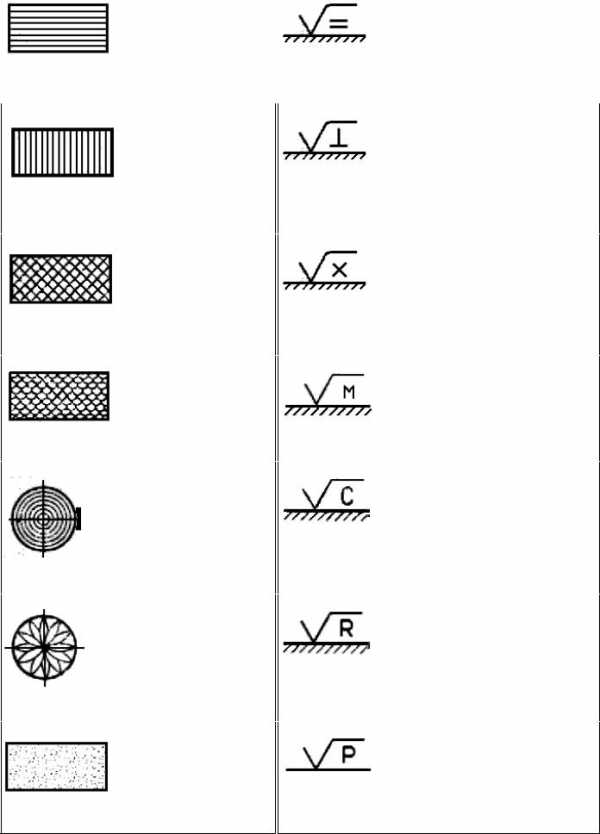 Шероховатость поверхности обозначение на чертеже гост