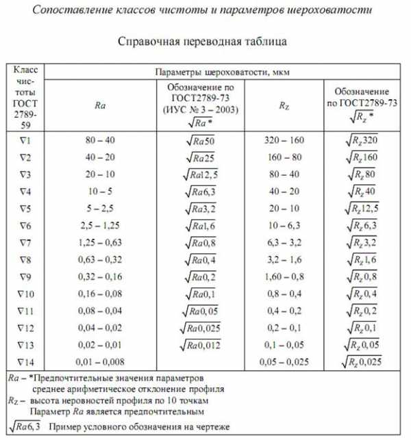 Как добавить шероховатость в фотошопе