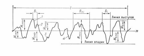 Какая шероховатость под подшипник