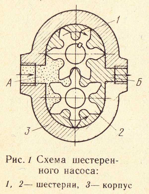 Насос шестеренчатый чертеж