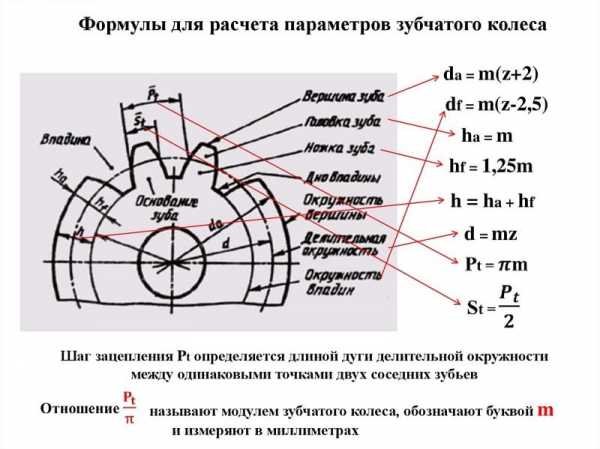 Шестерня и колесо разница