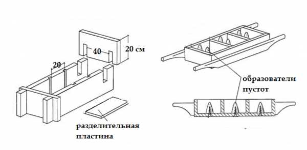 Шлакоблочный станок своими руками чертежи