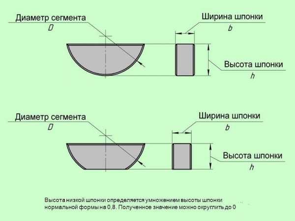 Сегментный отвод чертеж