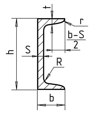 Чертеж швеллера с размерами
