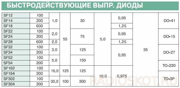 Диоды выпрямительные справочник маркировка фото