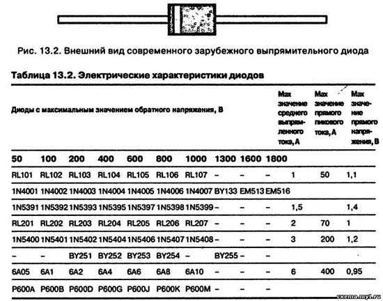 Какие бывают диоды фото