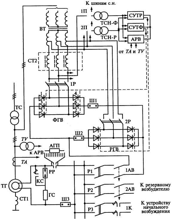 Тиристорная система возбуждения генератора