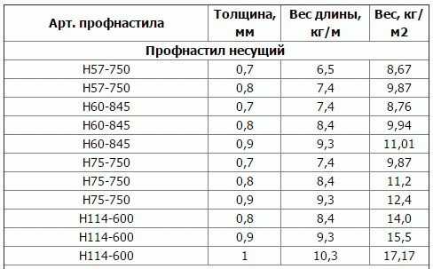 Мдф 16мм вес 1м2