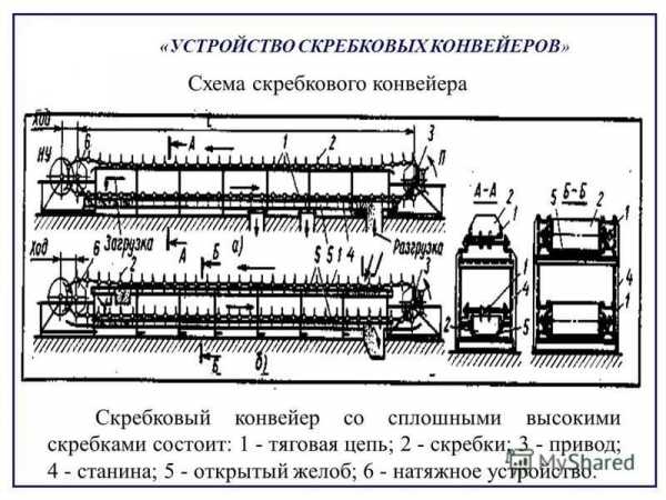 Скребковый конвейер схема