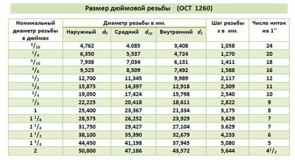 1с преобразовать соответствие в структуру