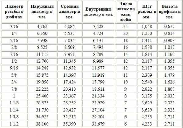 Изображение размером 3 на 4 дюйма отсканировано с разрешением 300 ppi