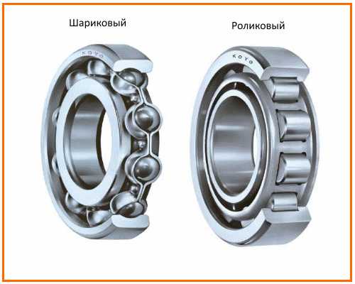 Подшипники качения назначение классификация