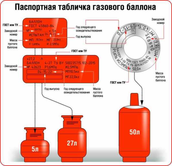 Срок службы видеорегистратора автомобильного