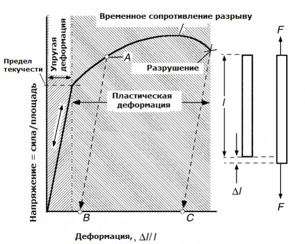 Мдф прочность на сжатие