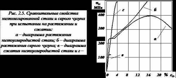 Мдф прочность на сжатие